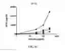 Fig. 03 - TLR3 binding agents