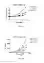 Fig. 06 - TLR3 binding agents