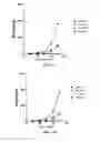 Fig. 13 - TLR3 binding agents