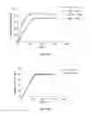 Fig. 16 - TLR3 binding agents