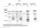 Fig. 02 - Polypeptides and immunizing compositions containing gram positive polypeptides and methods of use