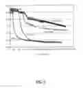 Fig. 06 - STABILIZATION OF BIOSOLIDS USING IRON NANOPARTICLES