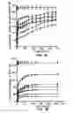 Fig. 02 - PROLONGED DURATION LOCAL ANESTHESIA WITH MINIMAL TOXICITY