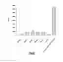 Fig. 07 - Process of microbic biotechnology for completely degrading gluten in flours