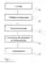 Fig. 02 - Manufacturing process for porous material
