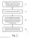 Fig. 02 - Method for preparing silica-dysprosium oxide core-shell nanoparticles
