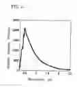 Fig. 03 - Method for designing sunlight-reflection and heat-radiation multilayer film