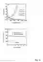 Fig. 11 - LITHIUM ALLOY-CARBON COMPOSITE NANOFIBERS AND METHODS OF FABRICATION