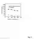 Fig. 12 - LITHIUM ALLOY-CARBON COMPOSITE NANOFIBERS AND METHODS OF FABRICATION