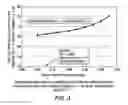 Fig. 04 - HIGH EFFICIENCY AND RELIABLE FUEL CELL SYSTEM OPERATING AT NEAR 100% FUEL UTILIZATION