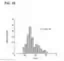 Fig. 19 - Palladium-Platinum Nanostructures And Methods For Their Preparation