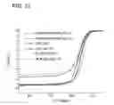 Fig. 23 - Palladium-Platinum Nanostructures And Methods For Their Preparation