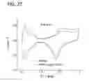 Fig. 28 - Palladium-Platinum Nanostructures And Methods For Their Preparation
