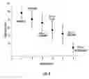 Fig. 05 - Surface modification for enhanced silanation of ceramic materials