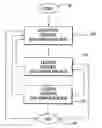 Fig. 01 - Method and apparatus for educating and influencing an individual