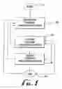 Fig. 02 - Method and apparatus for educating and influencing an individual