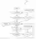Fig. 01 - AUDIENCE RESPONSE SYSTEM DATA COMMUNICATION INCORPORATING NON USER SELECTION SIGNALS