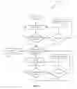 Fig. 04 - AUDIENCE RESPONSE SYSTEM DATA COMMUNICATION INCORPORATING NON USER SELECTION SIGNALS