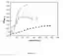 Fig. 06 - strain SB2 materials and methods