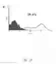 Fig. 05 - Enriched stem cell and progenitor cell populations, and methods of producing and using such populations