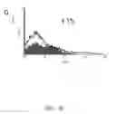 Fig. 07 - Enriched stem cell and progenitor cell populations, and methods of producing and using such populations
