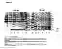 Fig. 13 - Screening systems utilizing RTP801