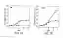 Fig. 07 - Trophic Conversion of Obligate Phototrophic Algae Through Metabolic Engineering