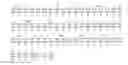 Fig. 06 - Nucleic acid molecules encoding neutralising antibodies having specificity for human IL-17