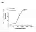 Fig. 11 - Nucleic acid molecules encoding neutralising antibodies having specificity for human IL-17