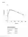 Fig. 15 - Nucleic acid molecules encoding neutralising antibodies having specificity for human IL-17