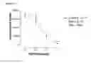 Fig. 16 - Nucleic acid molecules encoding neutralising antibodies having specificity for human IL-17