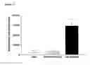 Fig. 17 - Nucleic acid molecules encoding neutralising antibodies having specificity for human IL-17