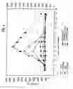 Fig. 06 - Thrombopoietic compounds