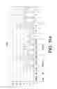 Fig. 64 - Endocrine precursor cells, pancreatic hormone-expressing cells and methods of production