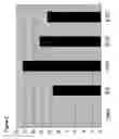 Fig. 06 - COMPOSITIONS AND METHODS FOR INCREASING OIL CONTENT IN ALGAE