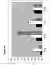 Fig. 07 - COMPOSITIONS AND METHODS FOR INCREASING OIL CONTENT IN ALGAE