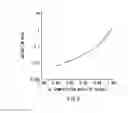 Fig. 04 - Vertical cavity surface emitting laser and method of manufacturing the same