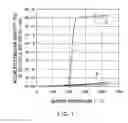 Fig. 02 - SEMICONDUCTOR DEVICE MANUFACATURING METHOD AND SILICON OXIDE FILM FORMING METHOD