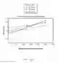 Fig. 07 - Abrasive tool and a method for finishing complex shapes in workpieces