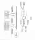 Fig. 14 - Intra-device RF bus and control thereof