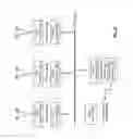Fig. 22 - Intra-device RF bus and control thereof