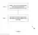 Fig. 04 - Inter-radio access technology measurement system and method
