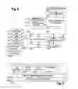 Fig. 06 - System and method for inter-radio access technology signal measurement