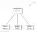 Fig. 01 - Method of Handling Emergency Sessions and Related Communication Device