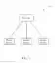 Fig. 02 - Method of Handling Emergency Sessions and Related Communication Device