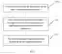 Fig. 02 - Method, device, and system for regulating power consumption