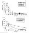 Fig. 01 - METHOD FOR ADMINISTRATION OF INSULIN AND PHARMACEUTICAL COMPOSITION THEREOF