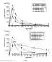 Fig. 02 - METHOD FOR ADMINISTRATION OF INSULIN AND PHARMACEUTICAL COMPOSITION THEREOF