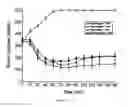 Fig. 06 - METHOD FOR ADMINISTRATION OF INSULIN AND PHARMACEUTICAL COMPOSITION THEREOF
