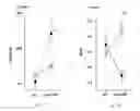 Fig. 09 - Therapeutic Application of Adiponectin in Patients with Acute Myocardial Infarction